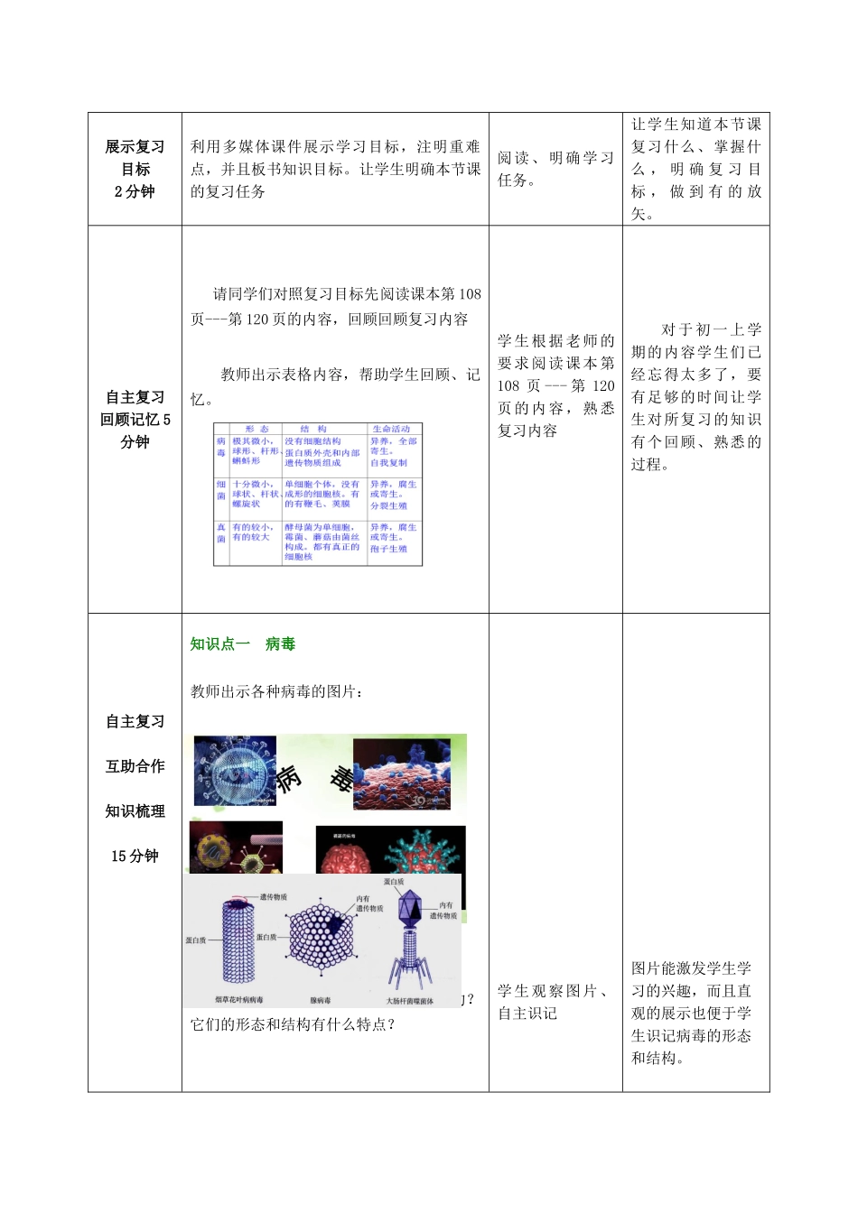 八年级生物下册 第3专题 生物圈中的动物和微生物复习教案2 济南版_第2页