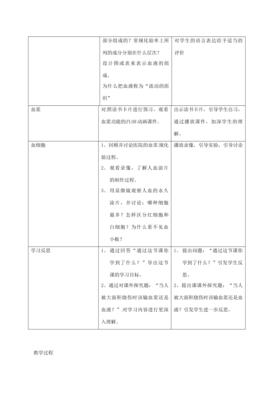 江苏省镇江市八年级生物上册 15.1 人体内物质的运输教学设计3 （新版）苏科版-（新版）苏科版初中八年级上册生物教案_第2页