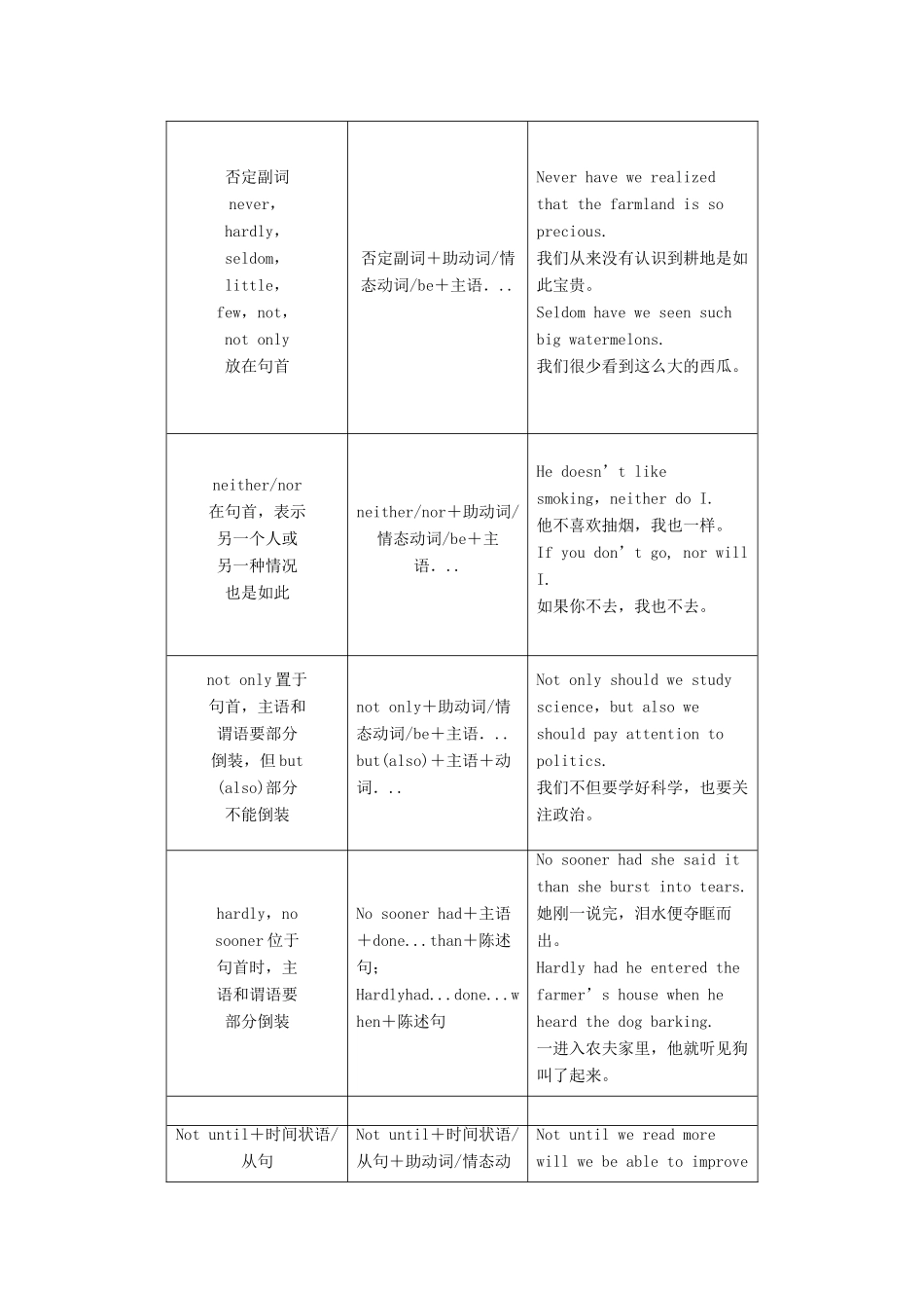 高中英语 Unit 23 Conflict Section Ⅴ Grammar  Writing教案 北师大版选修8-北师大版高二选修8英语教案_第2页