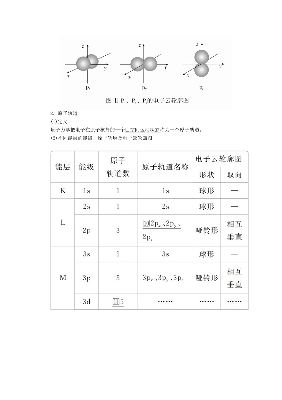 高中化学 第一章 原子结构与性质 第一节 第2课时 原子核外电子排布所遵循的原理 原子轨道教案 新人教版选修3-新人教版高二选修3化学教案_第2页