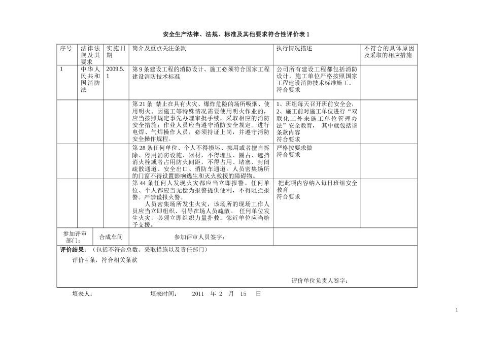 化工企业法律法规评审表_第1页