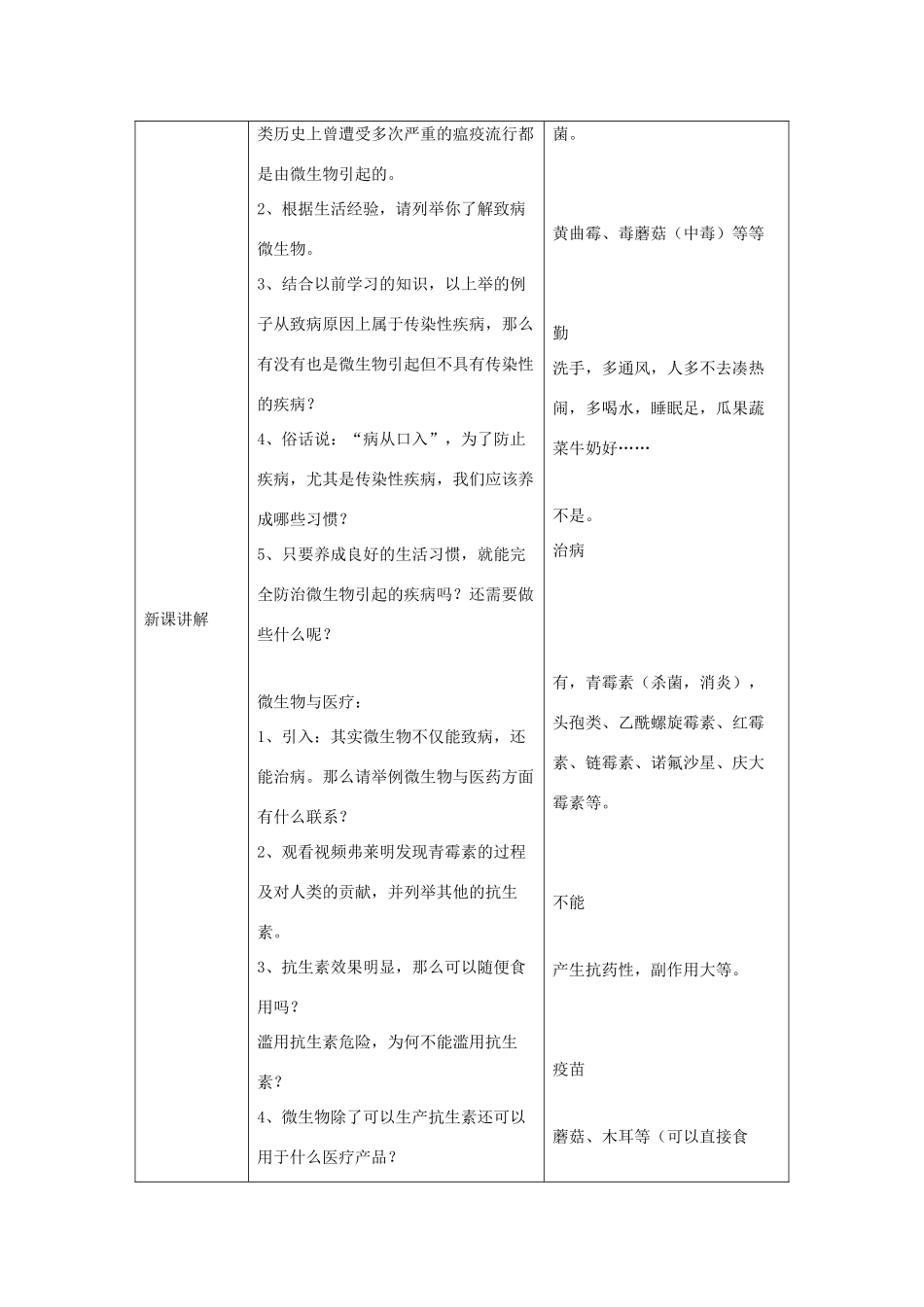 八年级生物上册 第18章 第2节 微生物与人类的关系教案2 （新版）北师大版_第2页