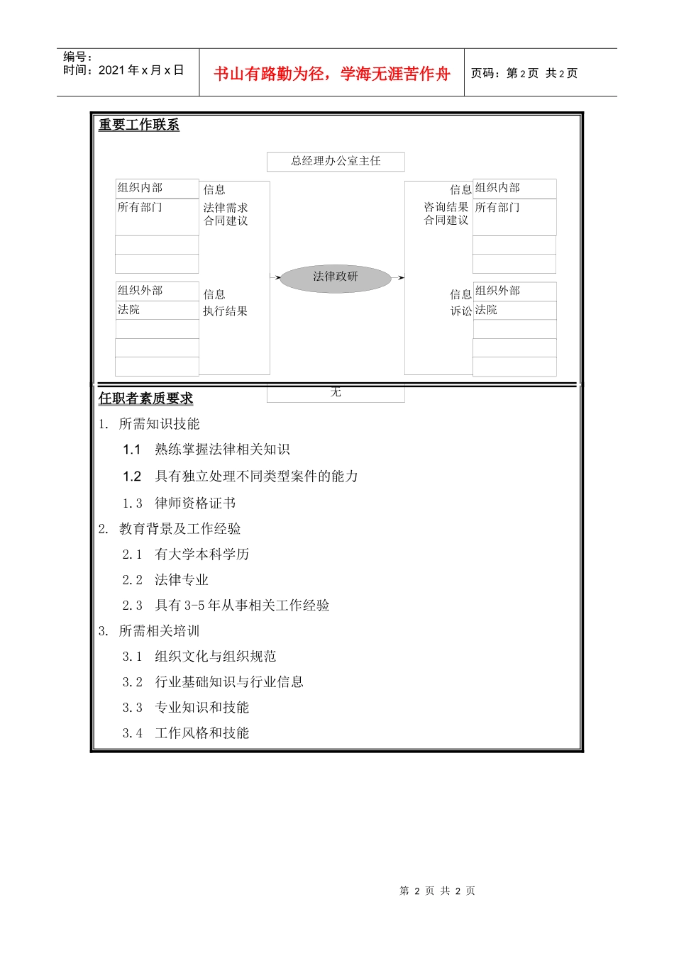法律政研岗位说明书_第2页