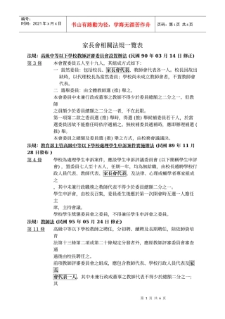 家长会相关法规一览表