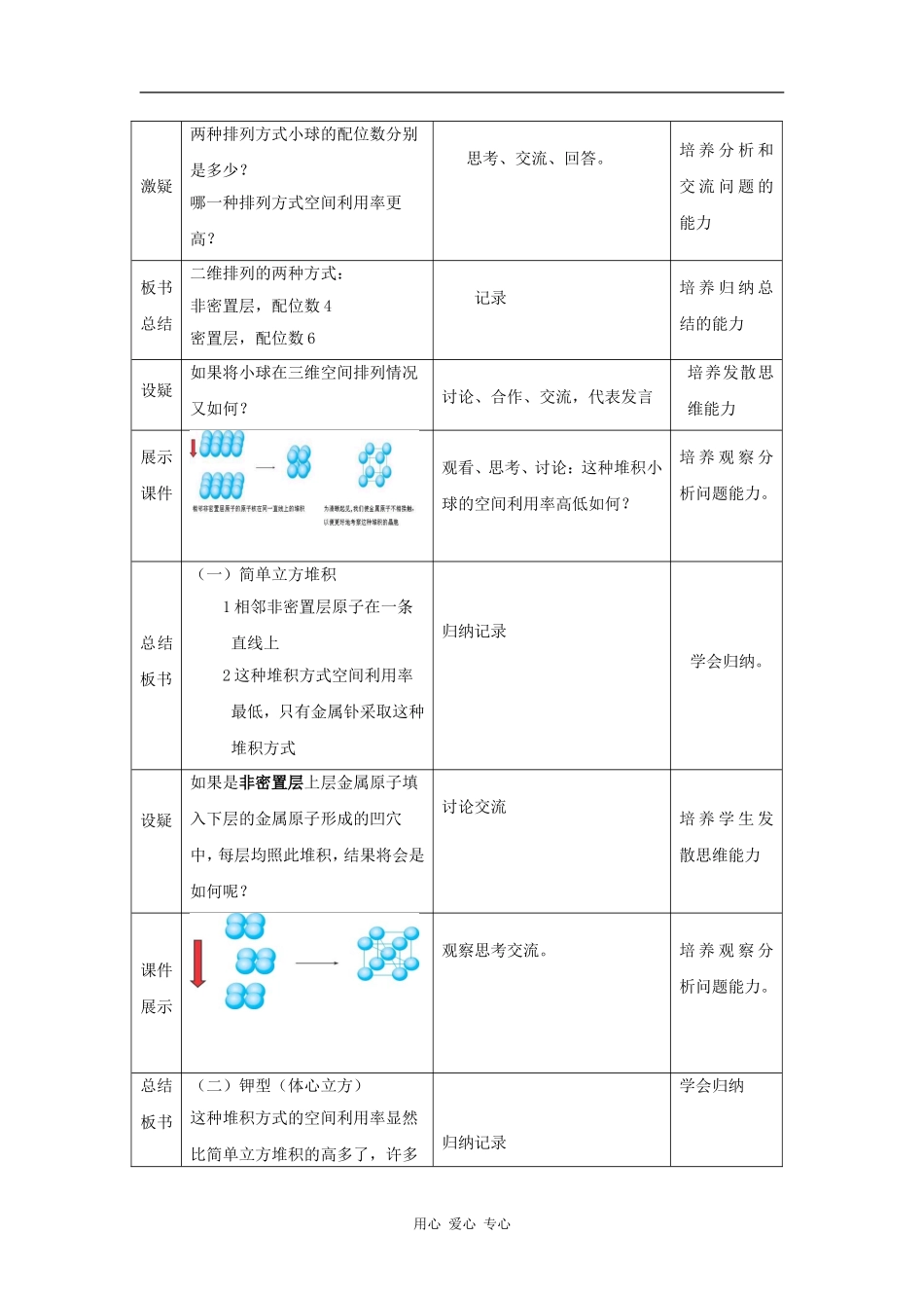 高中化学《金属晶体》教案_第2页