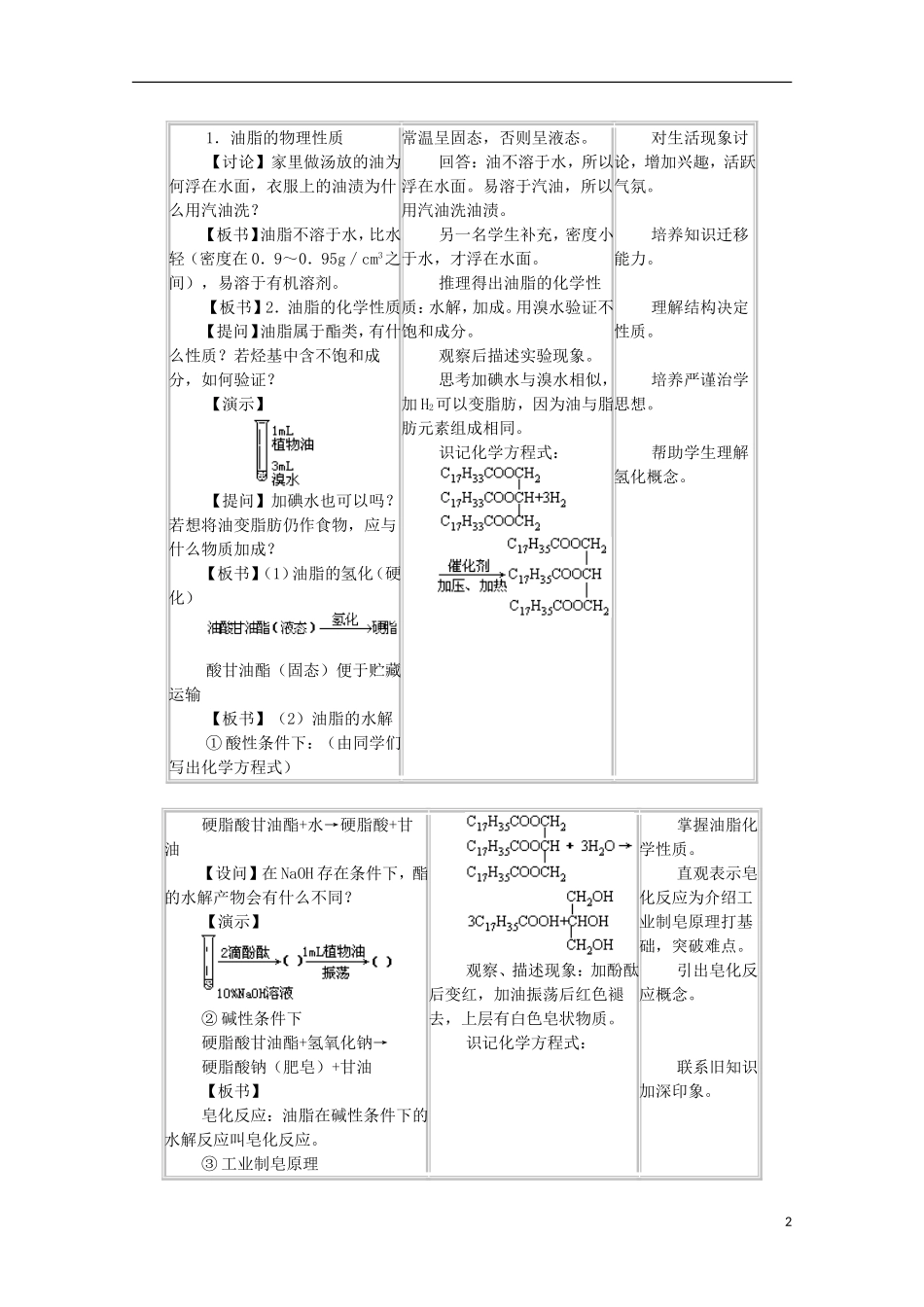 高中化学《油脂》教案10 新人教版选修5_第2页