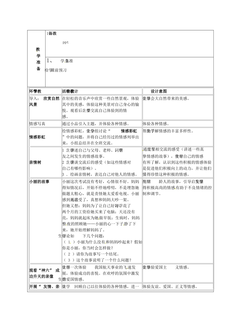 山东省章丘市龙山街道办党家中学七年级政治下册 第二单元 第五课 缤纷情感—情感写真（第3课时）教案 教科版_第2页
