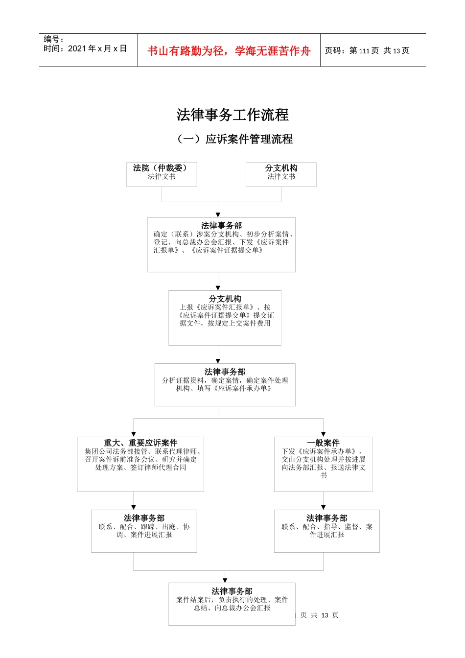 法律事务工作流程_第2页