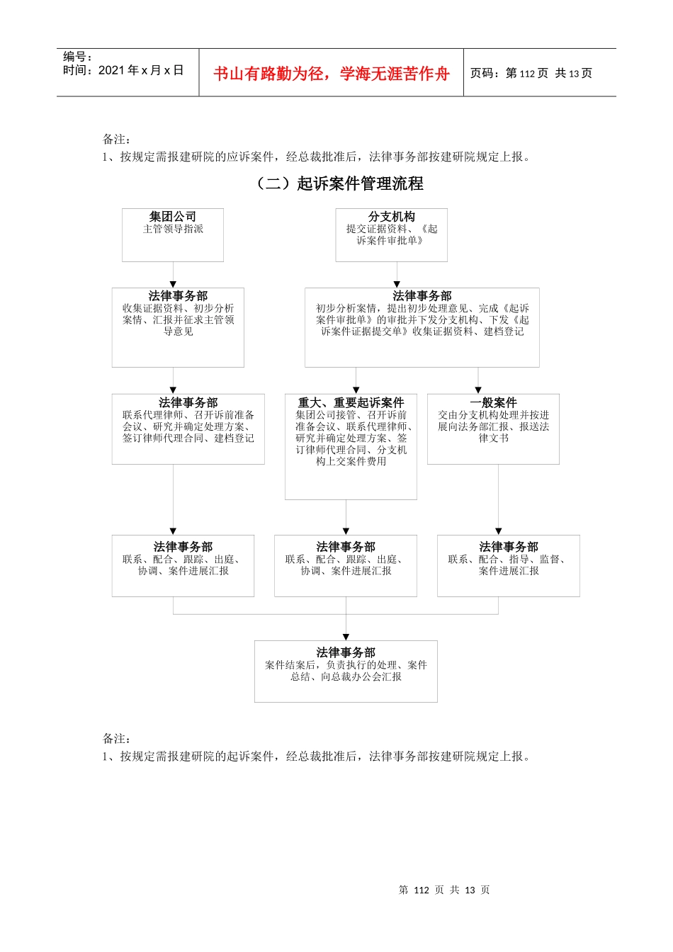 法律事务工作流程_第3页