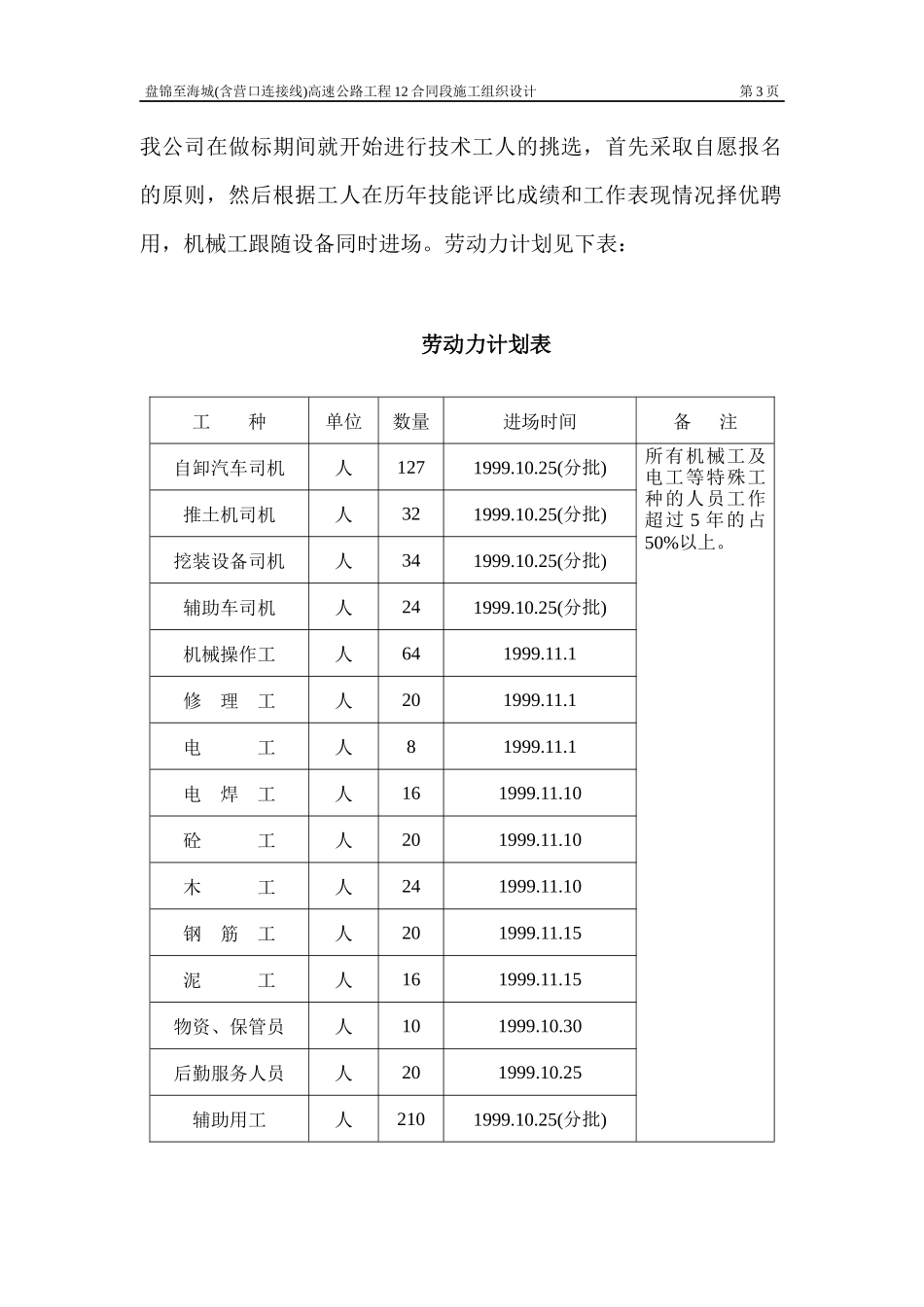 高速公路工程合同段施工组织设计_第3页