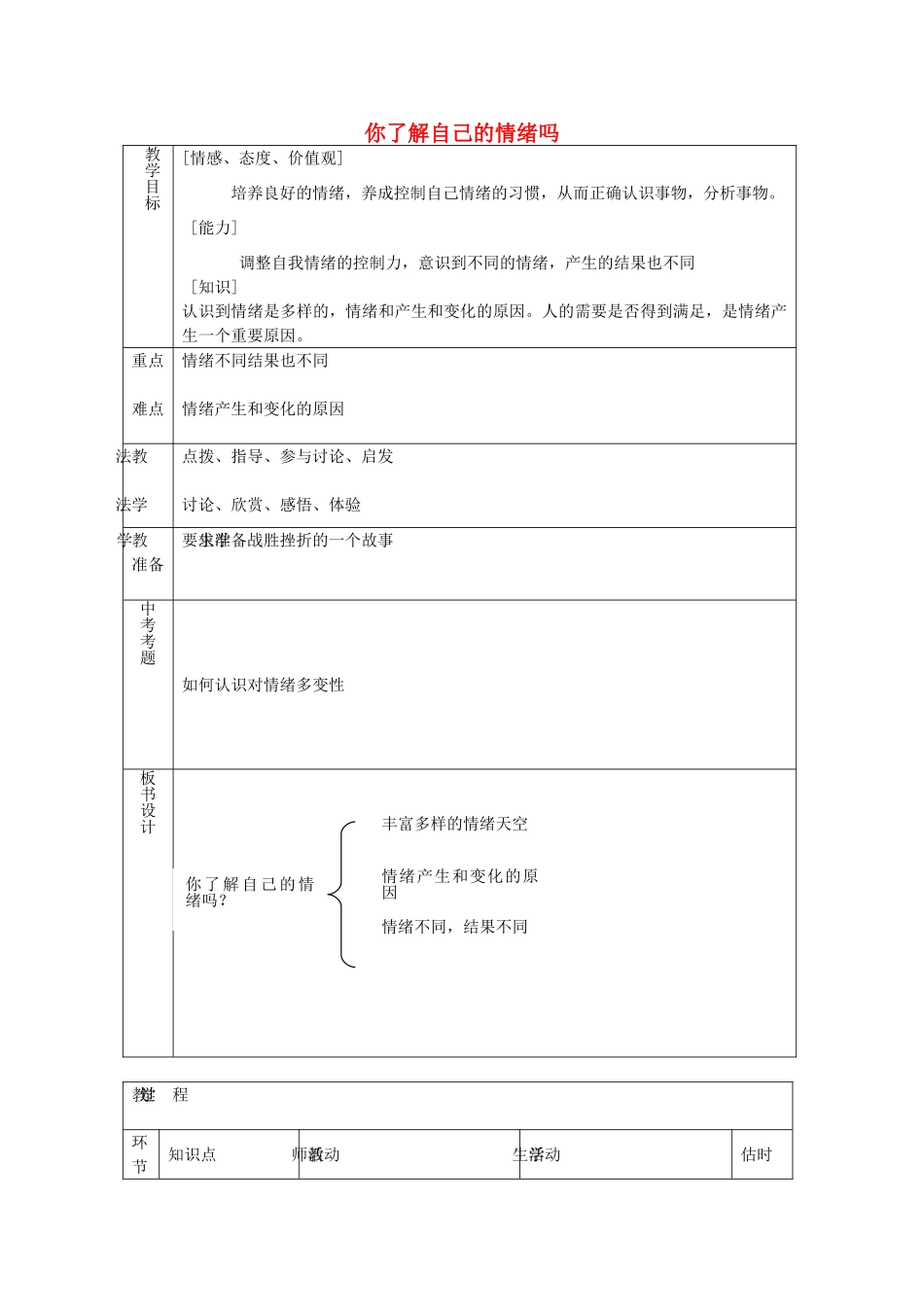 七年级政治下册 第十三课 第1框 你了解自己的情绪么教案 鲁教版-鲁教版初中七年级下册政治教案_第1页