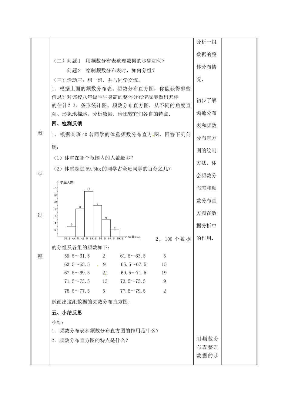 江苏省徐州市新沂市踢球山乡八年级数学下册 第七章 数据的收集、整理与描述 7.4 频数分布表和频数分布直方图教案 （新版）苏科版-（新版）苏科版初中八年级下册数学教案_第3页