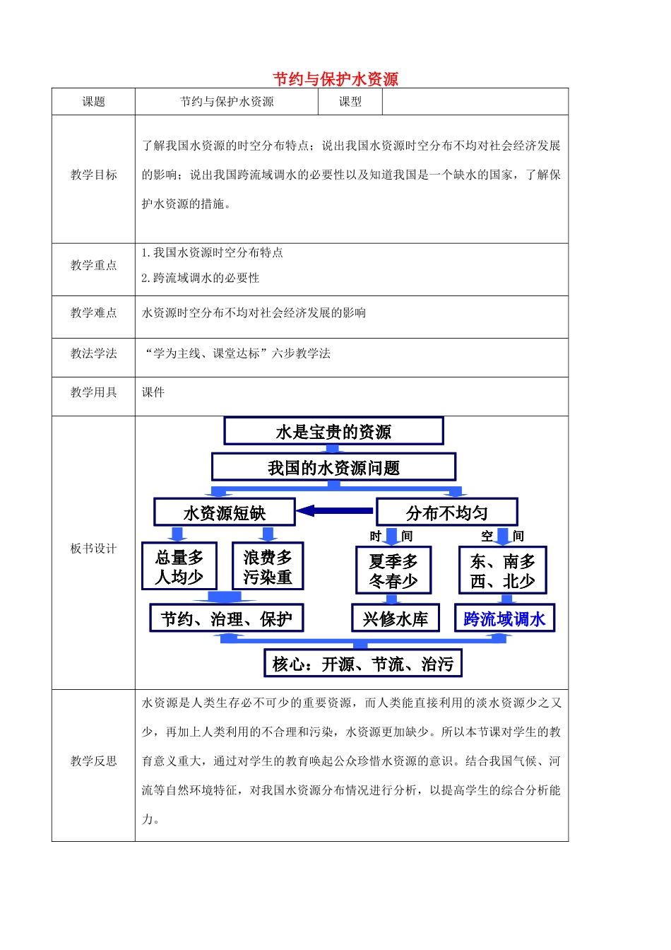 八年级地理上册 3.2 节约与保护水资源教案 （新版）商务星球版-（新版）商务星球版初中八年级上册地理教案_第1页