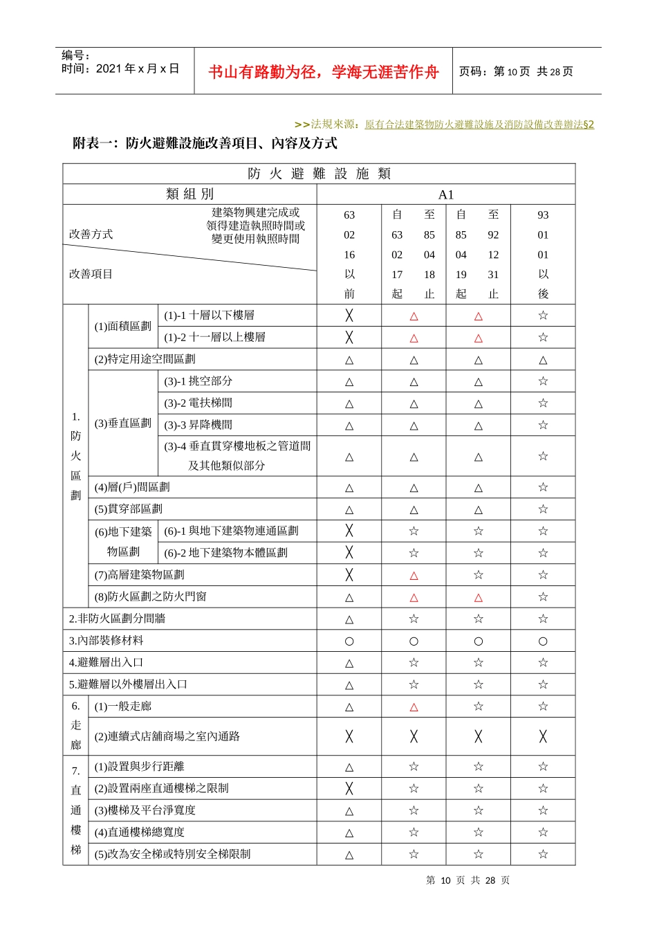 法规来源原有合法建筑物防火避难设施及消防设备改善办法_第1页