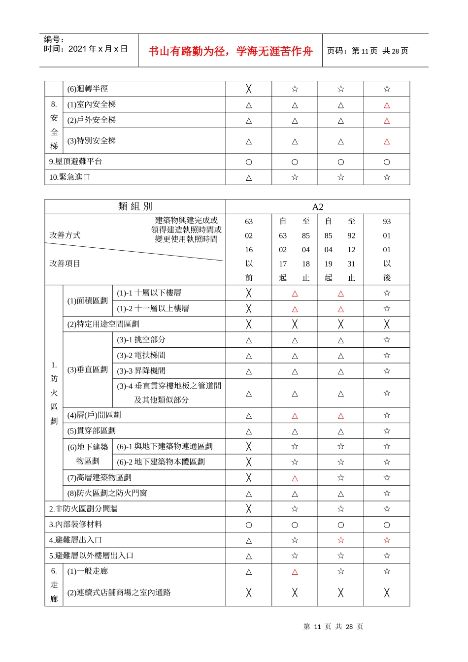 法规来源原有合法建筑物防火避难设施及消防设备改善办法_第2页