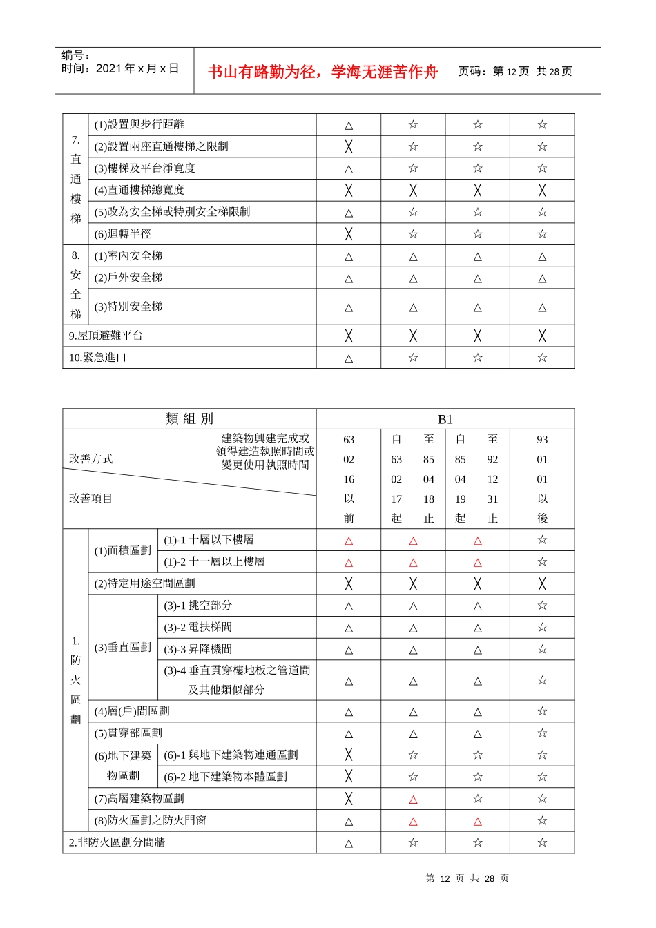 法规来源原有合法建筑物防火避难设施及消防设备改善办法_第3页