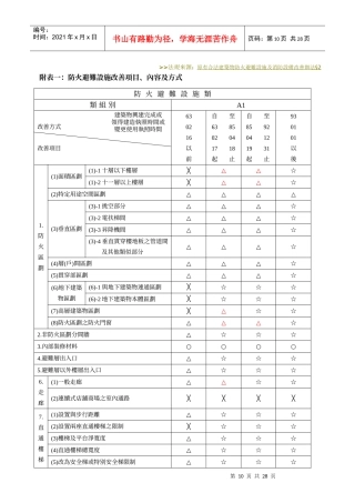 法规来源原有合法建筑物防火避难设施及消防设备改善办法