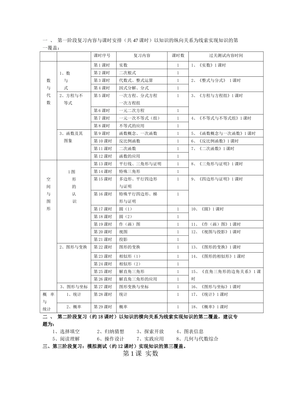 江苏省溧阳市初中数学中考备考精品教案集（中学优秀教师编撰68页）_第2页