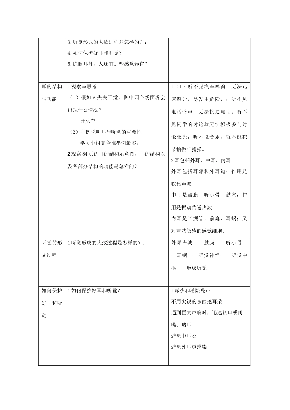 湖南省长沙市长郡芙蓉中学七年级生物下册《4.6.1 人体对外界环境的感知（二）》教案 新人教版_第2页