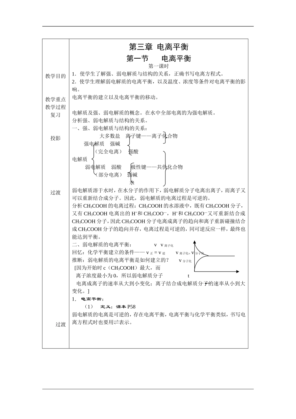 高中化学：3.1 电离平衡 教案（旧人教版必修2）_第1页