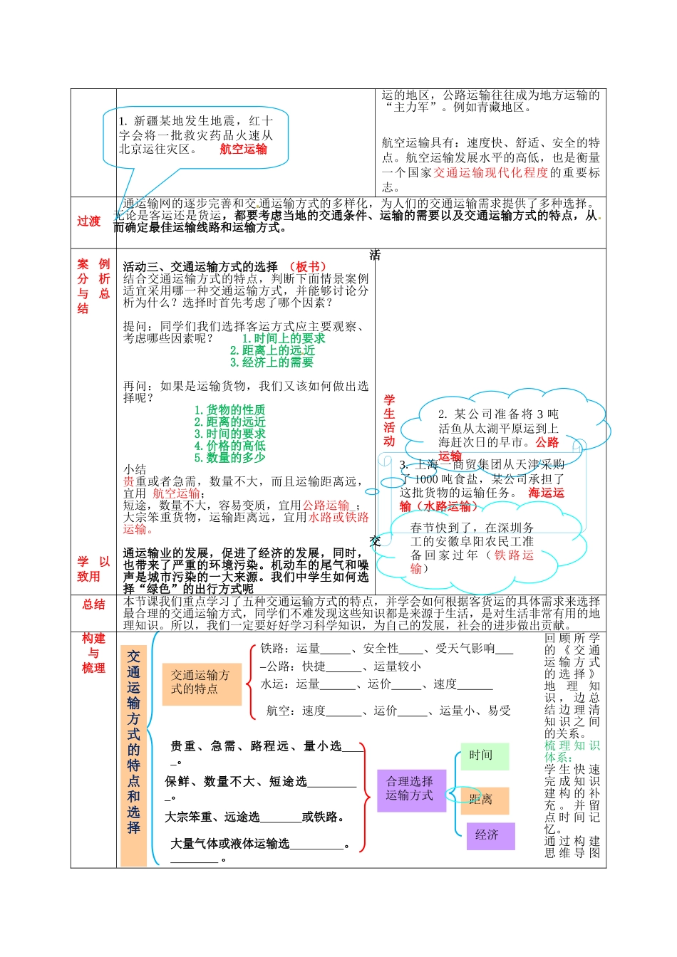 八年级地理上册 第4章 第3节 合理发展交通运输（第2课时）教案 （新版）商务星球版_第3页