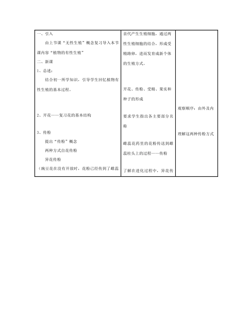 八年级生物下册 第八单元 生物的生殖、发育与遗传 第二十一章 生物的生殖与发育 第二节 植物的有性生殖教案2（新版）苏教版-（新版）苏教版初中八年级下册生物教案_第2页