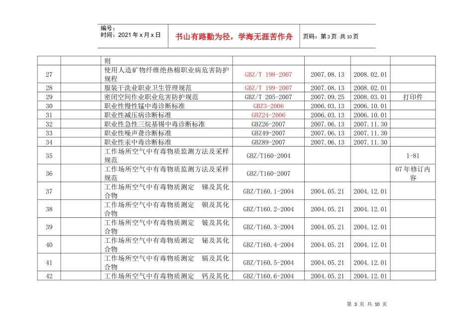 职业卫生科现有法律法规目录_第3页