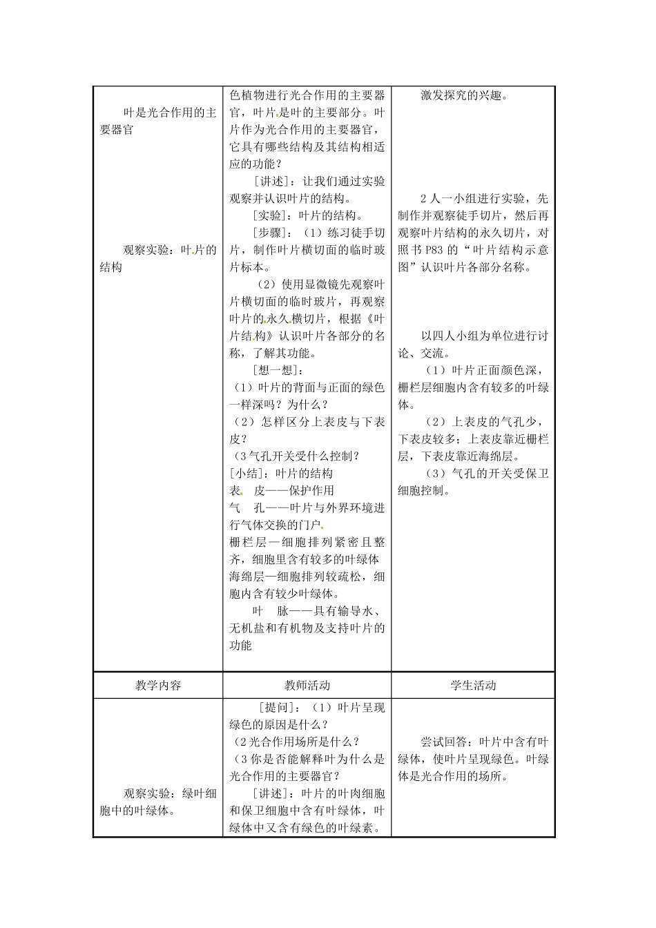 江苏省东台市唐洋镇中学七年级生物上册《6.2 植物光合作用的场所》教案 苏教版_第2页