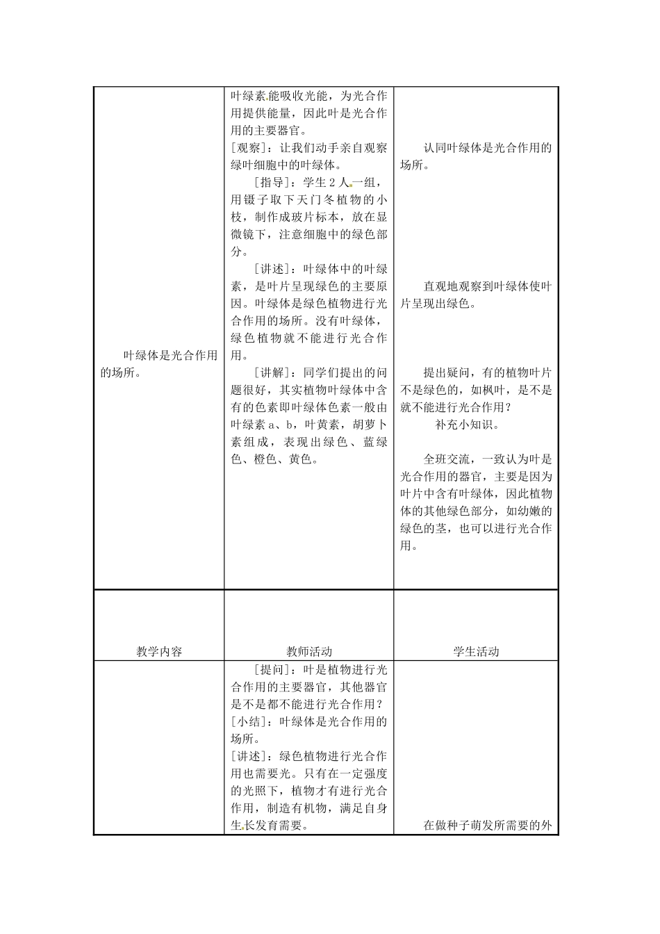 江苏省东台市唐洋镇中学七年级生物上册《6.2 植物光合作用的场所》教案 苏教版_第3页