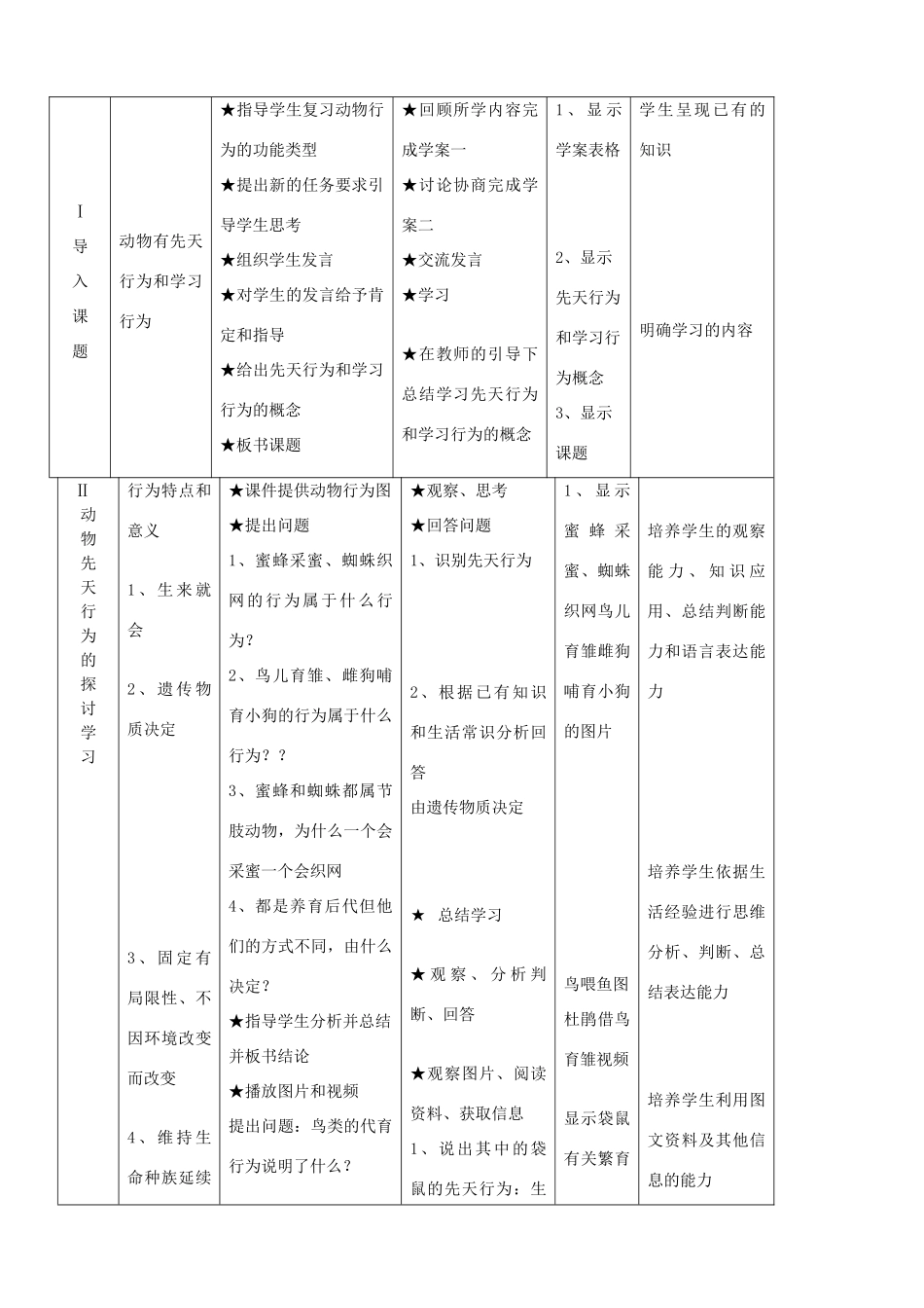 八年级生物上册 第五单元 第二章 第二节 先天行为和学习行为教学设计 （新版）新人教版-（新版）新人教版初中八年级上册生物教案_第2页