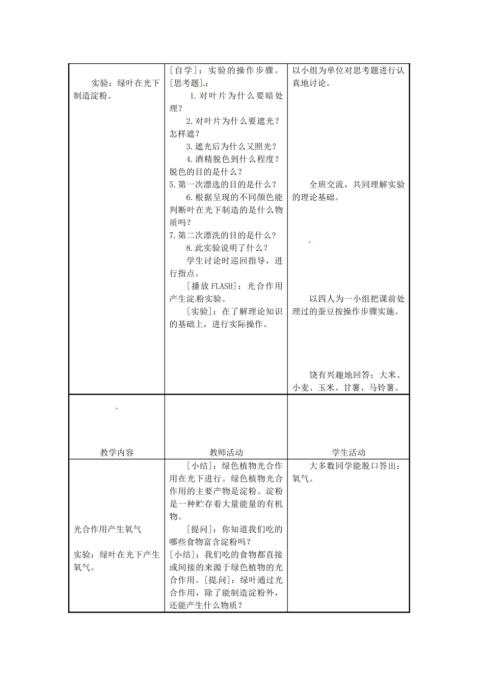 江苏省东台市唐洋镇中学七年级生物上册《6.3 植物光合作用的实质》教案 苏教版_第2页
