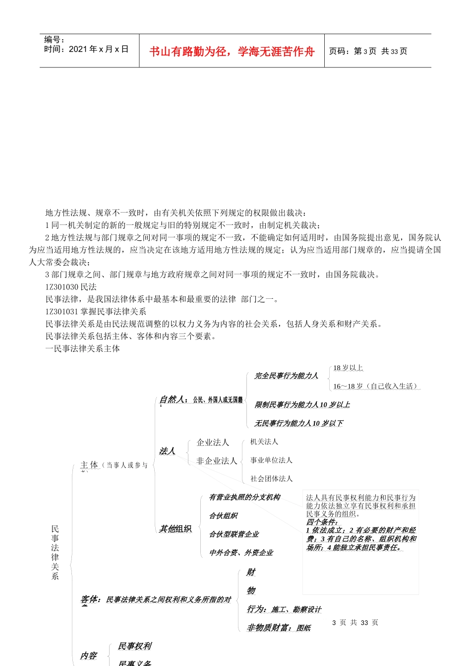建设工程法规及相关知识总结_第3页