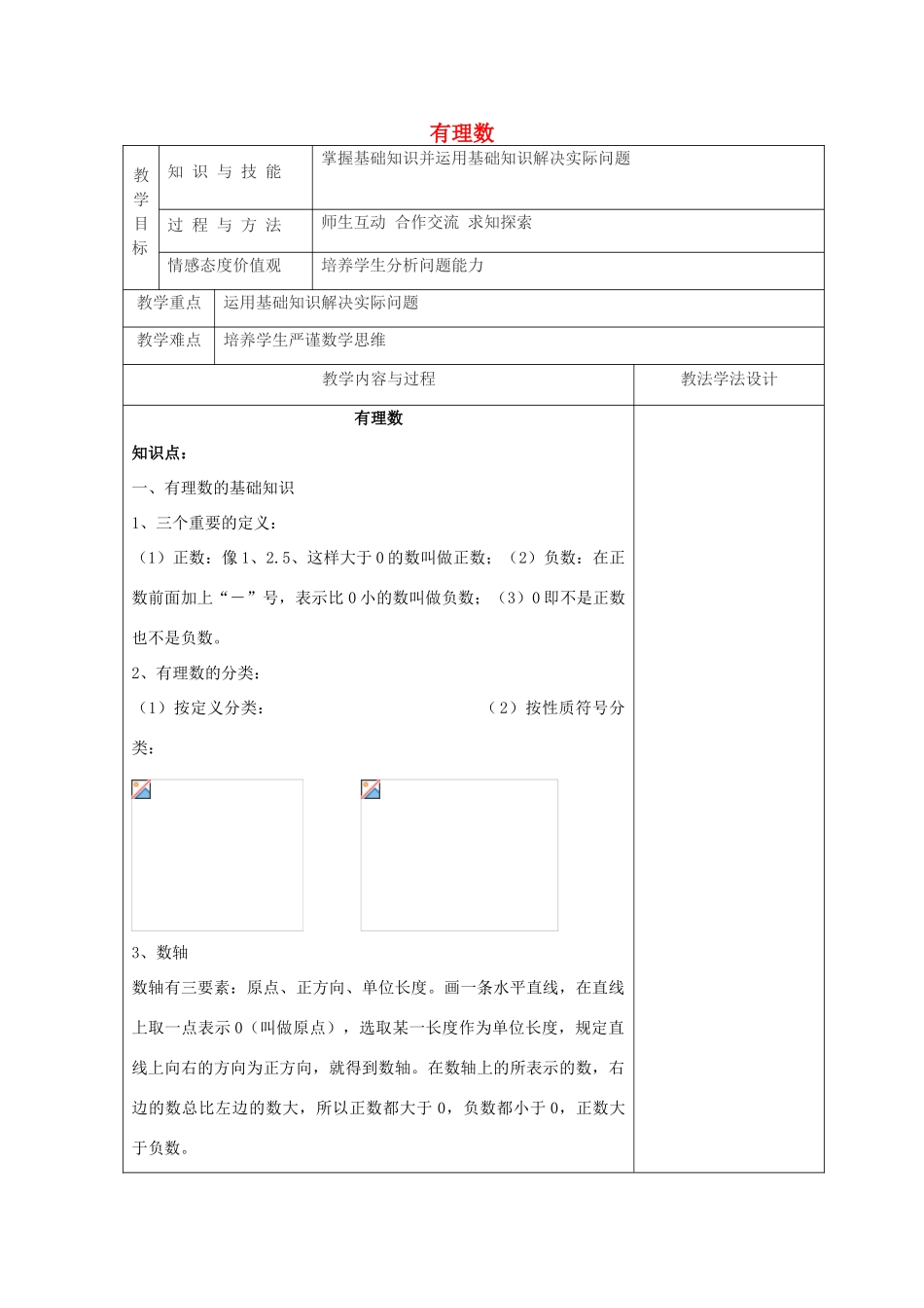 吉林省长春市双阳区七年级数学上册 2.1 有理数 有理数及其运算复习教案 （新版）华东师大版-（新版）华东师大版初中七年级上册数学教案_第1页