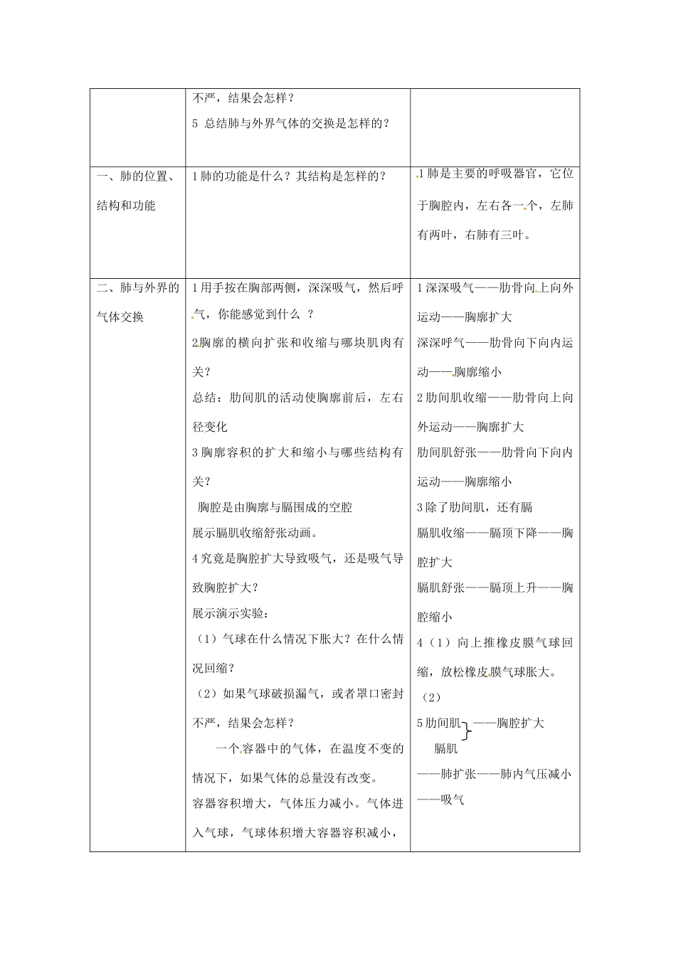 湖南省长沙市长郡芙蓉中学七年级生物下册《4.3.2 发生在肺内的气体交换》教案 新人教版_第2页