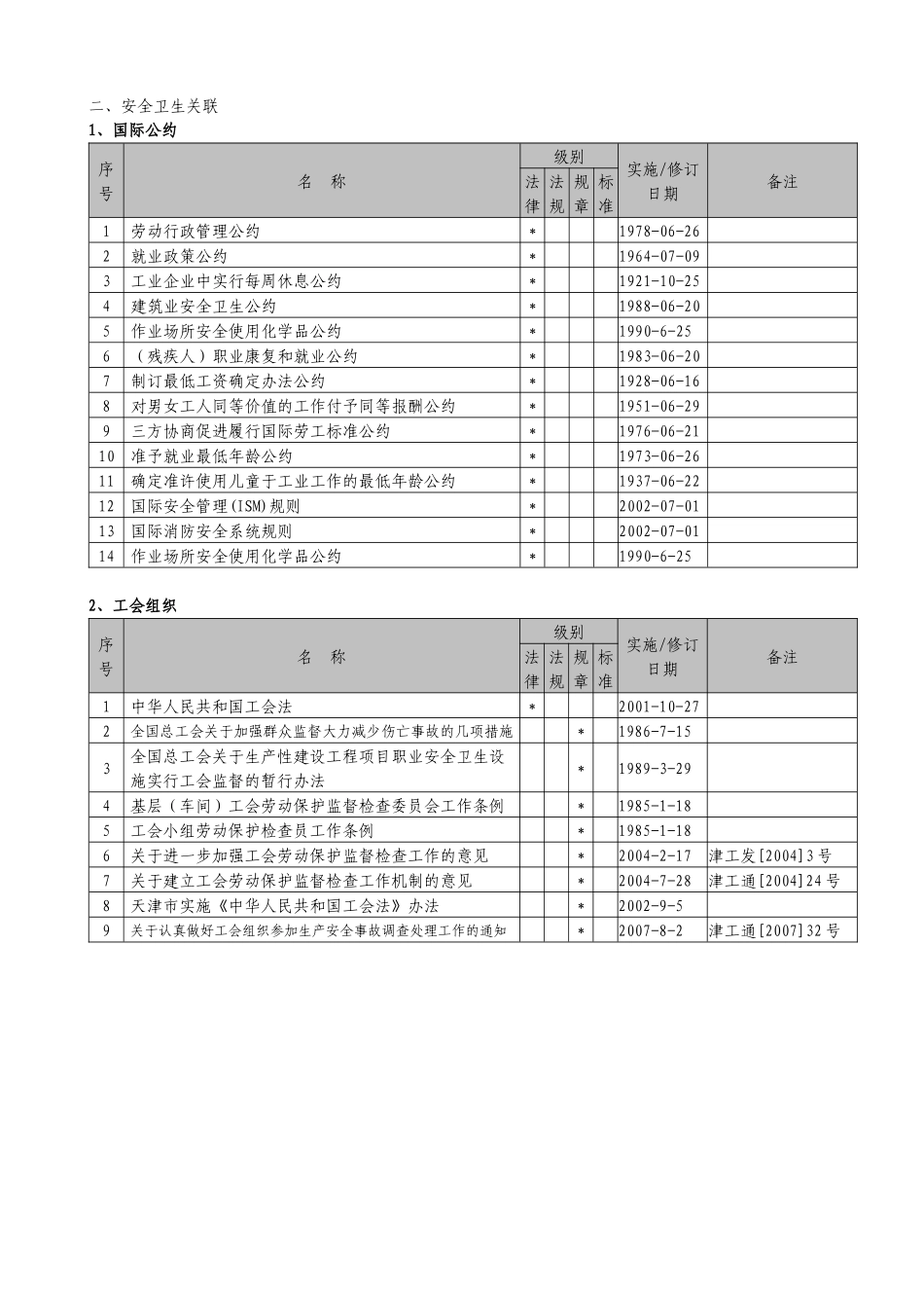 职业健康安全法律法规_第1页