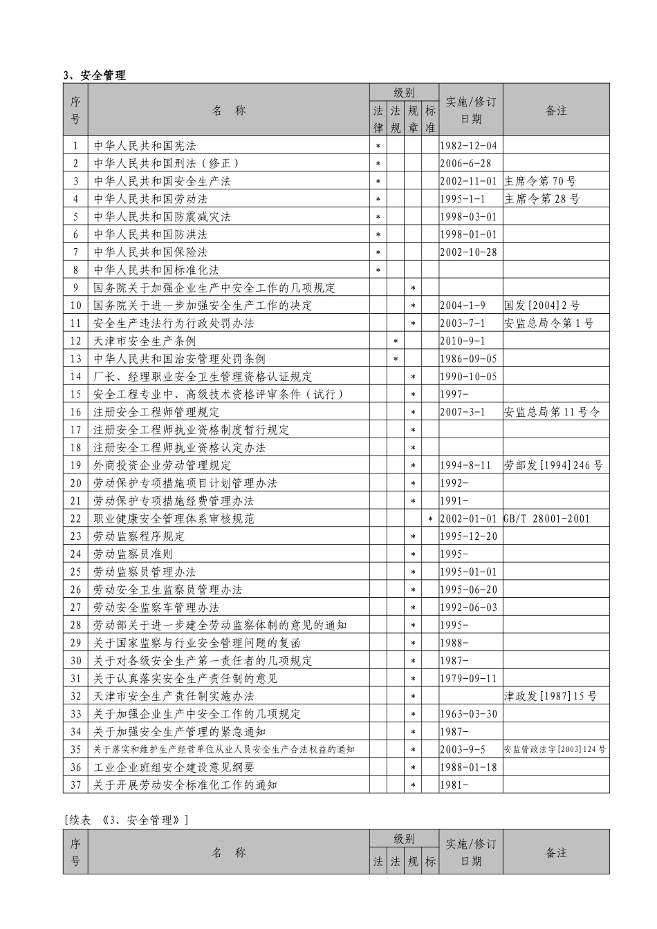 职业健康安全法律法规_第2页