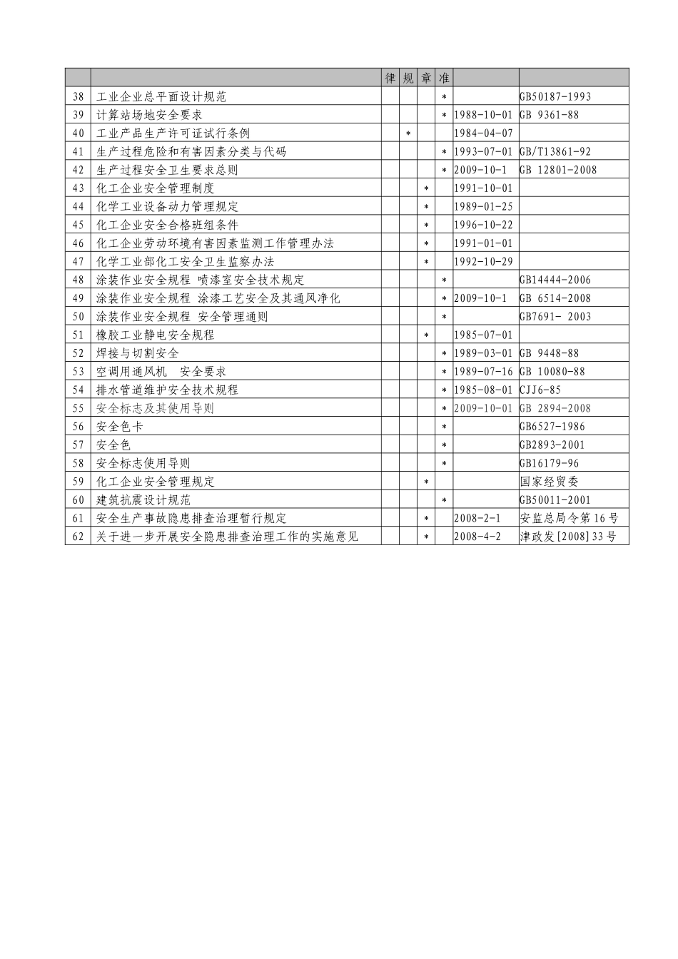 职业健康安全法律法规_第3页