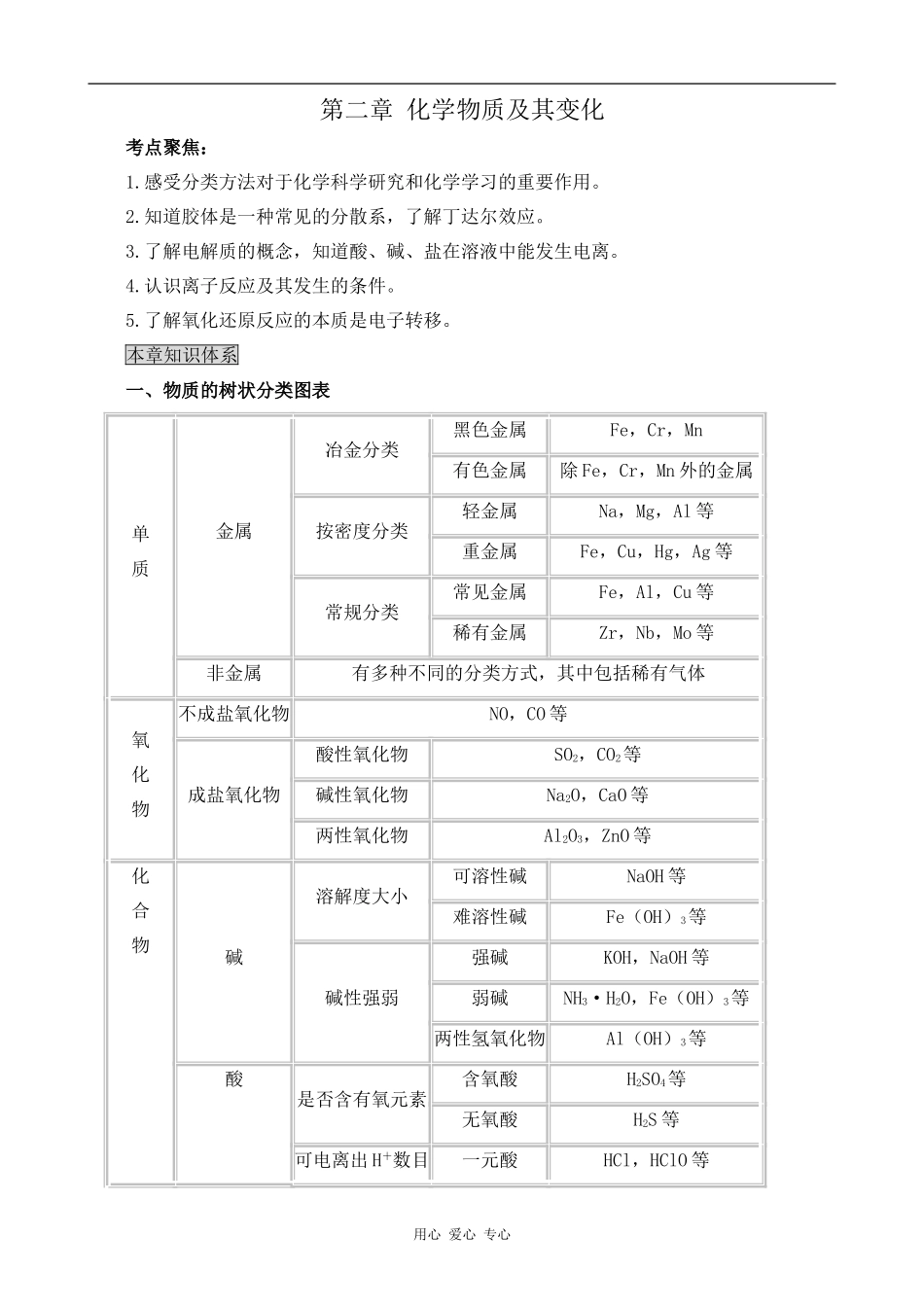 高中化学第二章 化学物质及其变化新人教版必修一_第1页