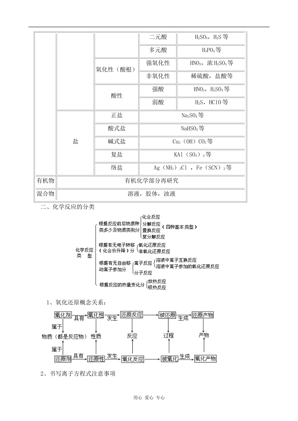 高中化学第二章 化学物质及其变化新人教版必修一_第2页