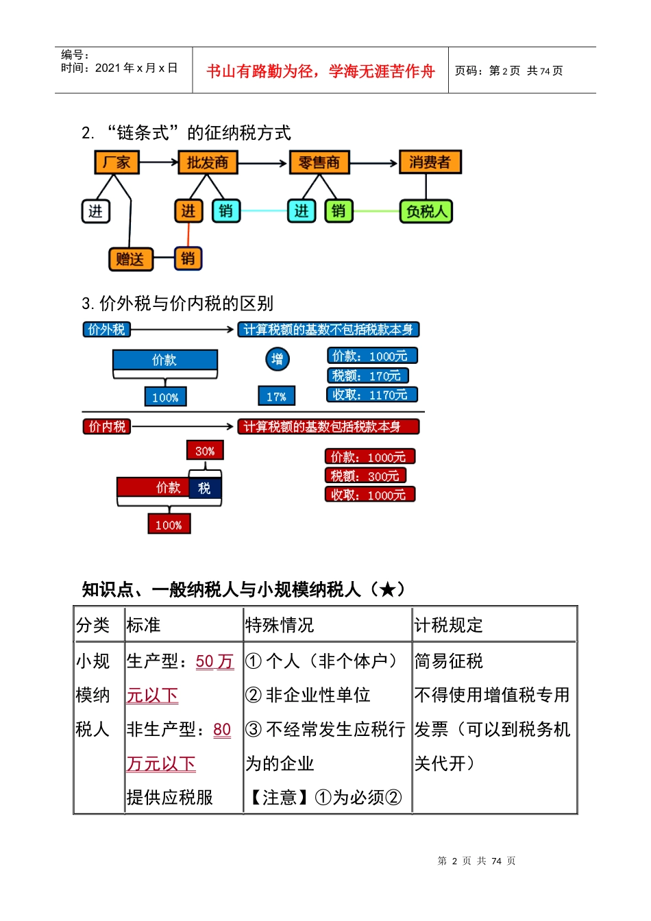 XXXX第4章增值税消费税营业税法律制度_第2页