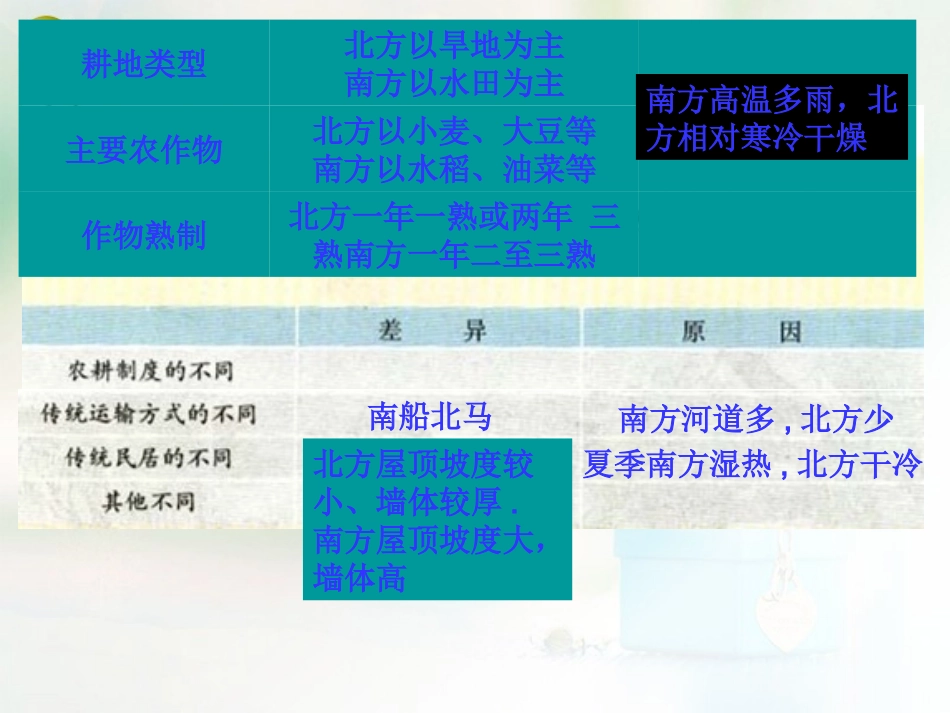 八年级地理下册 第五章 中国的地理差异 第1课时 区域差异课件（1） （新版）新人教版_第3页