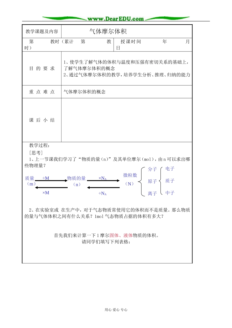 高中化学第一册必修气体摩尔体积人教版_第1页