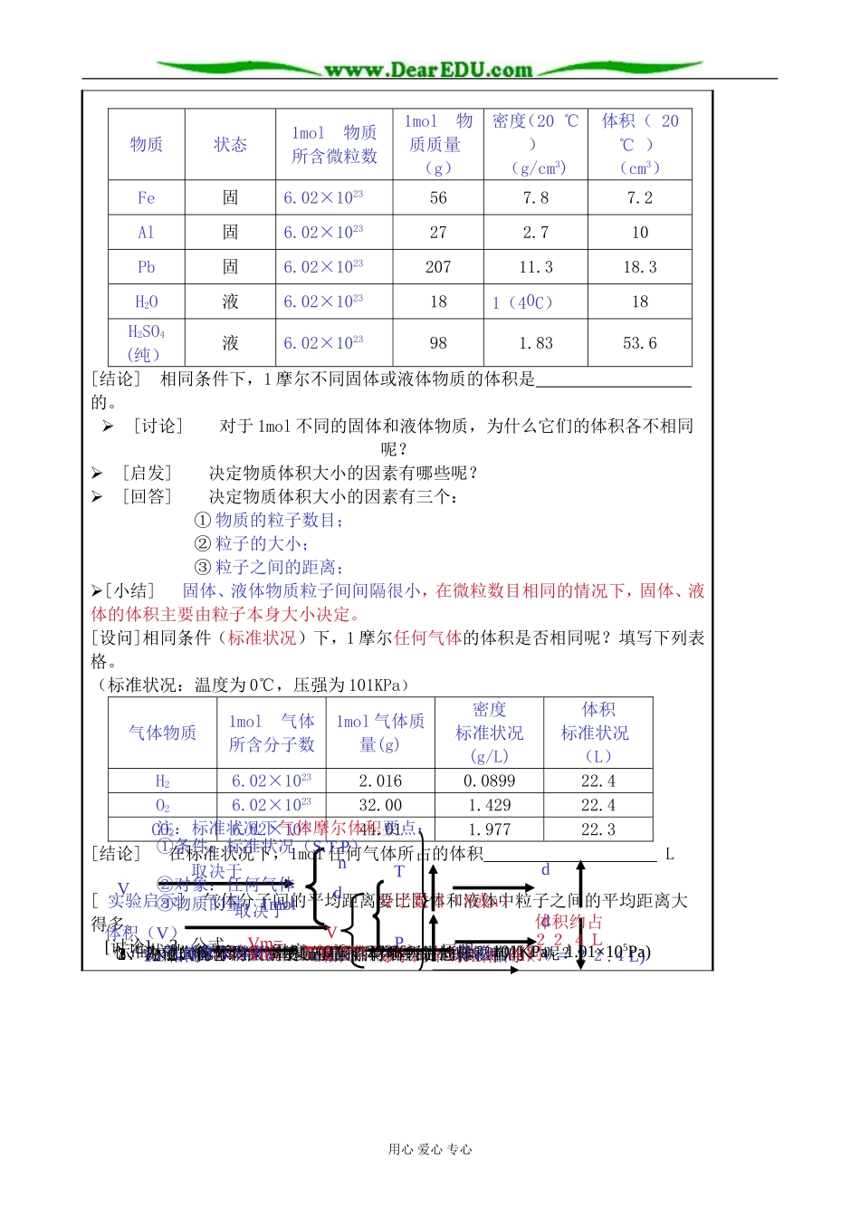高中化学第一册必修气体摩尔体积人教版_第2页
