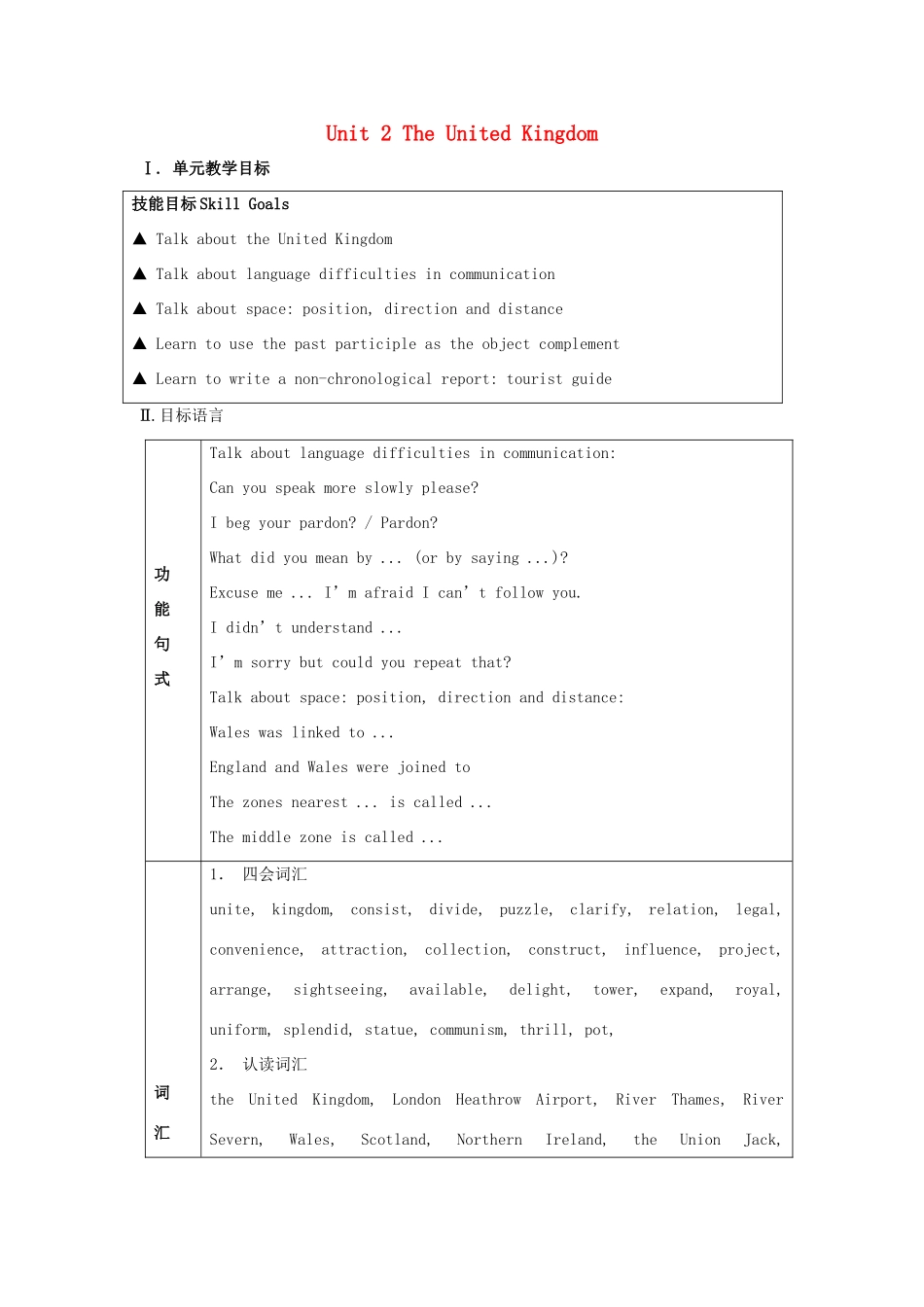 高中英语 Unit2 The United Kingdom单元教案 新人教版必修5-新人教版高二必修5英语教案_第1页