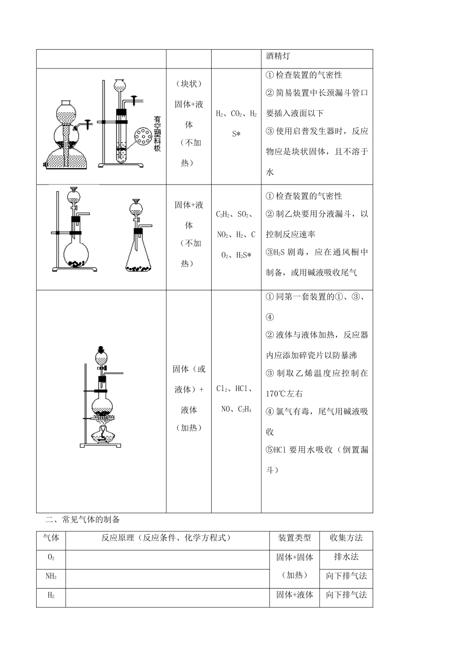 高中化学下学期第20周 常见气体的制备教学设计-人教版高中全册化学教案_第2页