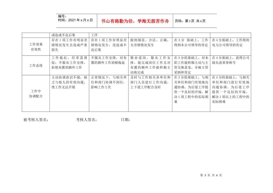 上海市电力公司市区供电公司合同管理员行为规范考评表_第3页
