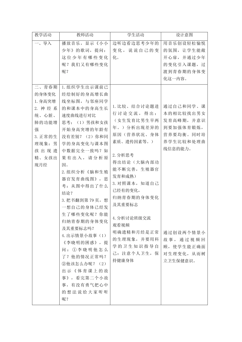 八年级生物上册 4.3.2《青春期发育》教案1 （新版）济南版-（新版）济南版初中八年级上册生物教案_第3页