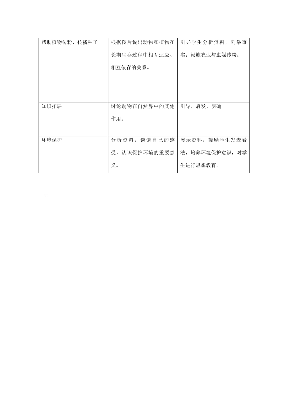 八年级生物上：第三章 第一节 动物在自然界中的作用教案人教版新课标_第3页
