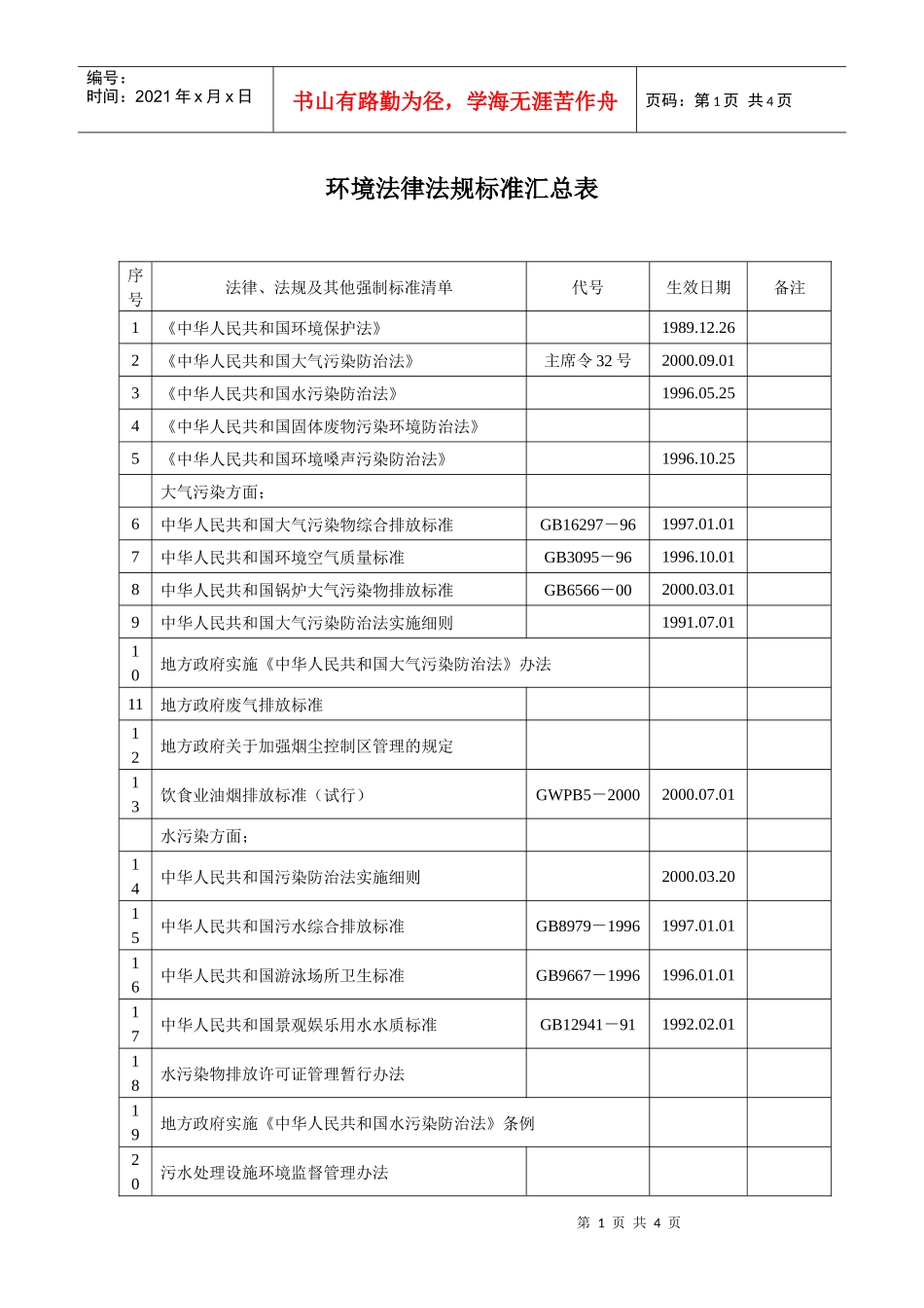 环境法律法规标准汇总表_第1页
