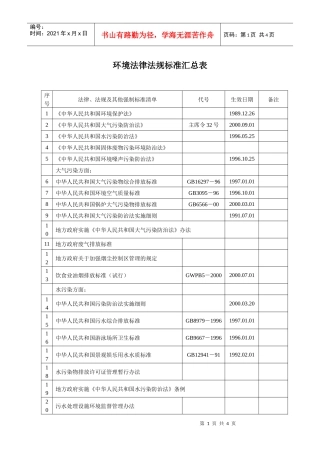 环境法律法规标准汇总表